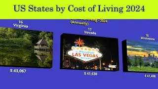 US States by Cost of Living 2024