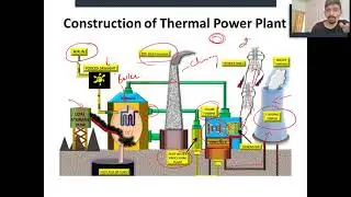 Thermal / Steam Power Plant , Construction , Working , Advantages & Disadvantages