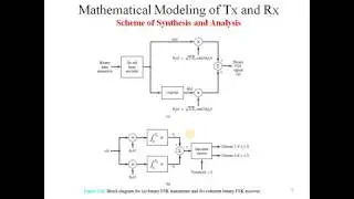 Video 2.6 Vectorization of Continuous AWGN Channel