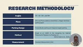 JIIICAS2024_A-ST047 | OPTIMIZATION OF THE PARKING LOT DESIGN: A MATHEMATICAL MODELING APPROACH