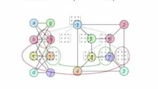 Isomorphism