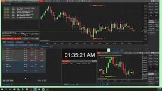 $ profit Trading Micro Futures.
