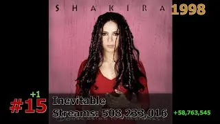 50 Most Streamed Shakira Songs on Spotify July 2025
