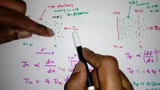 Electronic Devices Lecture-22: Diffusion and Recombination: The Continuity Equation-Part 1