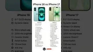 iPhone 16 vs iPhone 17 🔥 Ultimate Comparison! | Camera, Battery, & Design Faceoff 😵