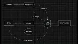 Overclocked minds - Convex Resend Hacakathon