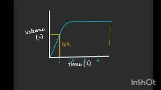 NEET PG high yield concept| FEV1/FVC ratio|Inicet pyqs