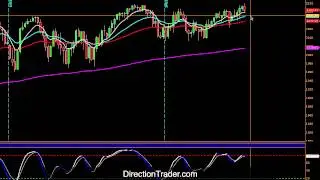 Daily Trading Video laying out my trading levels for tomorrow