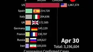 Coronavirus Confirmed Cases | Timeline | Infographic