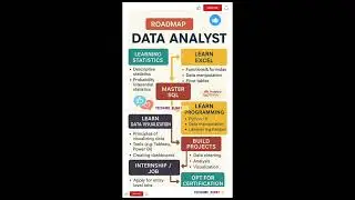 Data Analyst Roadmap for Freshers #techhirebuddy