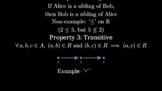 Relations and Their Properties Reflexive, Symmetric, Transitive Explained