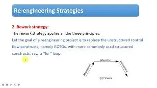 SE602 Software Re-engineering Week 7  Part 1
