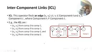 A Linear Algebraic Toolbox for Analyzing Strongly Connected Components