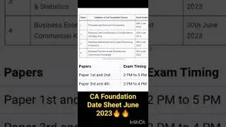 CA Foundation Date Sheet June 2023🥰🥰 || Reminder😅😅 #ca #cafoundation  #june2023 #caexams