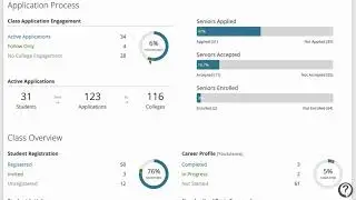 District Dashboard Demo