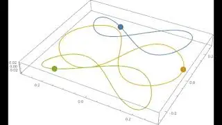 TBP motion3D.gif