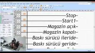 PLC Giriş ve Çıkış Komutları