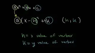 Vertex Form of a Quadratic Equation