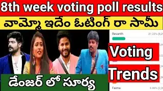 bigg boss 6 telugu today voting polls results | 8th week voting polls results today |@big star bunny