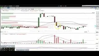 10/16/17 How To Trade Biotech Stocks: $IBB $VRTX $INCY $AMGN