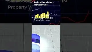 How to boost property value and efficiency #smartmanagement