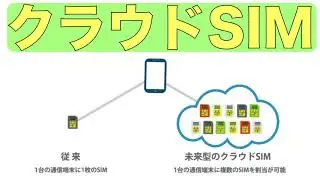 クラウドSIMとは