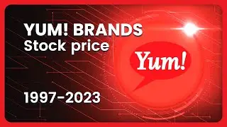 YUM! BRANDS (YUM) Stock Price Evolution (USD) 1997-2023 #finance #stocks #yumbrands
