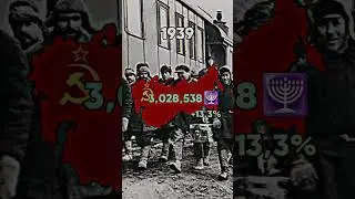 Judaism in Russia 🇷🇺🕎