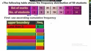 ascending and descending cumulative tables