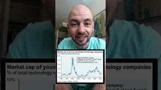 Как распознать пузырь на фондовом рынке