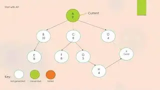 Simple Hill Climbing Search Algorithm