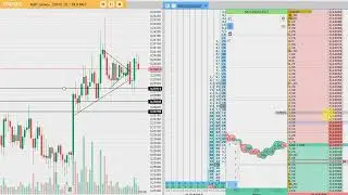 Unprofitable Scalping Trading on the Cscalp Terminal. Volatility Harvesting