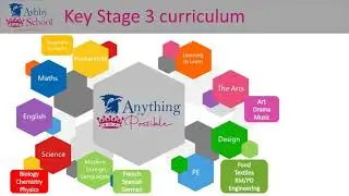 Open Evening - An Introduction to Year 7