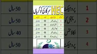 HEC jobs in Pakistan 2024 #professoramir #hecscholarship #shorts