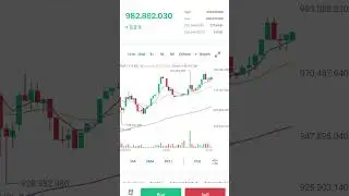 bitcoin pump #bitcoin #btcpump #cryptocurrency #shorts