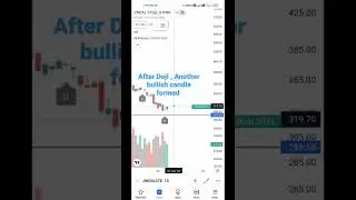 Jindal steel Short trading opportunity #shorts #trading #investing #millionairemindset #money
