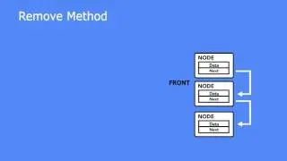 Queue C#