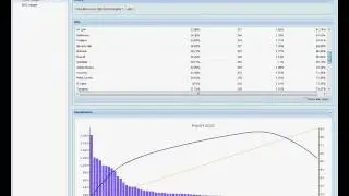 Advanced Analysis Services (ADANS)
