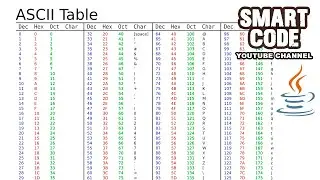 ASCII кодировка Как и для чего используется Задача для собеседования | JAVA | Часть 1