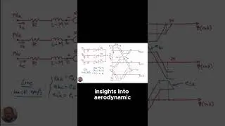 Special Thanks to Carbon Aeronautics and Prof Marcos Alonso #droneengineering #drone  #quadcopter