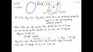 Video 4   Reynolds Transport Theorem