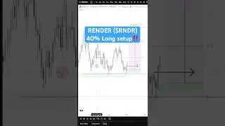 Render Crypto Pump Incoming? 🚀 RNDR Coin Accumulation + 40% Upside Potential!
