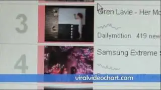 BBC Click Features Viral Video Chart