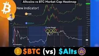 #BITCOIN BREAKOUT SOON?!? + New $BTC (vs) #Altcoins Heatmap Indicator