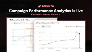 Prove Your Campaign Worked | Dopamyn Performance Analytics