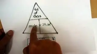 Mole Part III: Volume of Gases