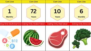 How Long You Can Live By Only Eating