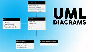 How to Create UML Diagrams