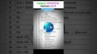 Computer Shortcuts 🔐 Aura999+ #computer #shorts #viral #trending #shortvideo #shortfeed #explorepage