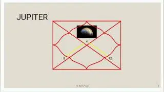 Jupiter's retrograde motion after transit in Cancer ♋ sign effects on Natal planets 
